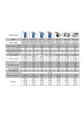 15000BTU Portable Spot Cooler Air Conditioner